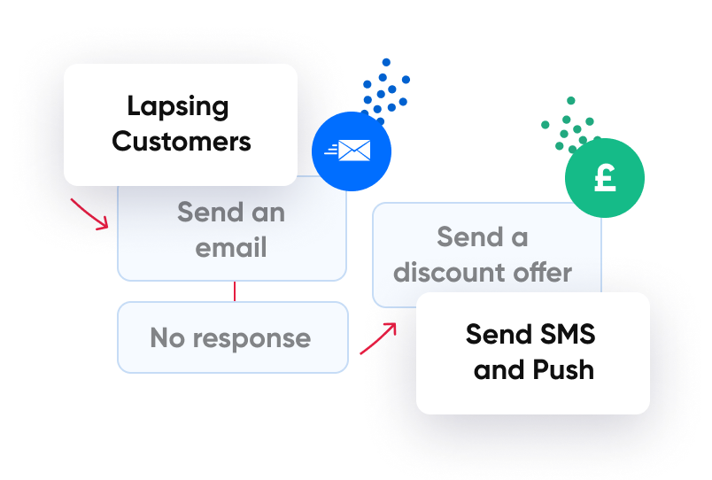 Email marketing automation campaigns